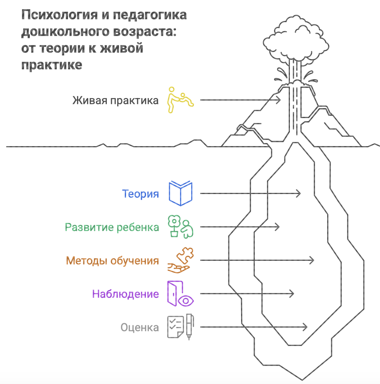 психология и педагогика дошкольного образования