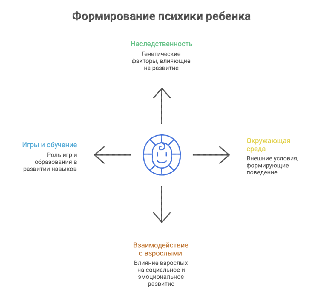 психология и педагогика дошкольного образования
