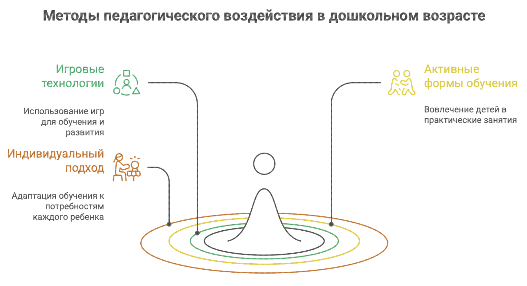 психология и педагогика дошкольного образования