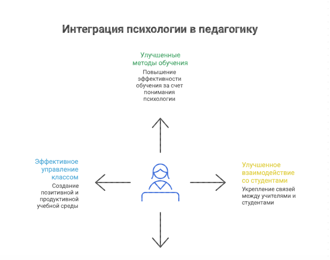психология и педагогика дошкольного образования