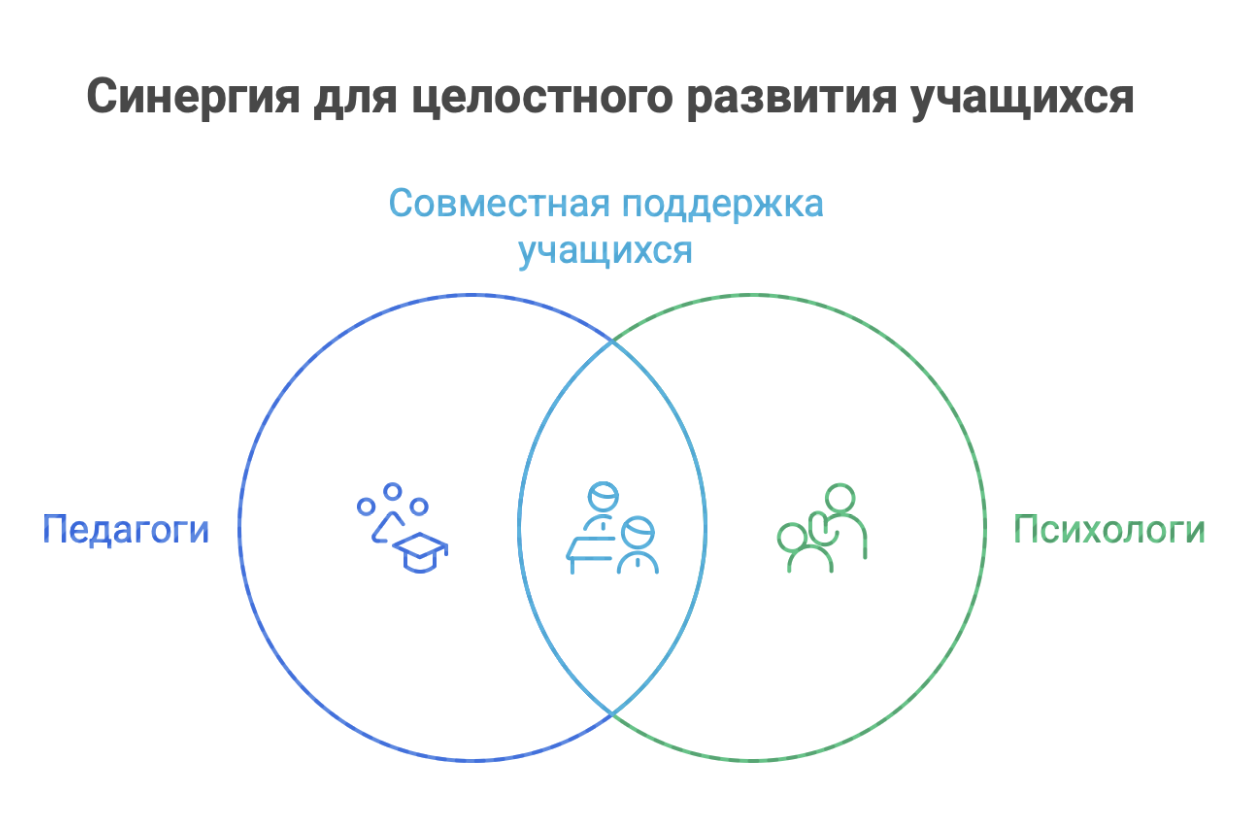 психология и педагогика дошкольного образования